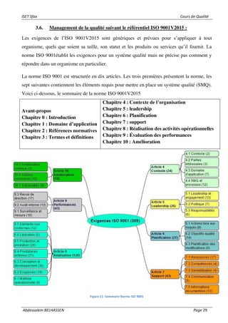 ISET Sfax Cours de Qualité
Abdessalem BELHASSEN Page 29
3.6. Management de la qualité suivant le référentiel ISO 9001V2015 :
Les exigences de l’ISO 9001V2015 sont génériques et prévues pour s’appliquer à tout
organisme, quels que soient sa taille, son statut et les produits ou services qu’il fournit. La
norme ISO 9001établit les exigences pour un système qualité mais ne précise pas comment y
répondre dans un organisme en particulier.
La norme ISO 9001 est structurée en dix articles. Les trois premières présentent la norme, les
sept suivantes contiennent les éléments requis pour mettre en place un système qualité (SMQ).
Voici ci-dessous, le sommaire de la norme ISO 9001V2015
Avant-propos
Chapitre 0 : Introduction
Chapitre 1 : Domaine d’application
Chapitre 2 : Références normatives
Chapitre 3 : Termes et définitions
Chapitre 4 : Contexte de l’organisation
Chapitre 5 : leadership
Chapitre 6 : Planification
Chapitre 7 : support
Chapitre 8 : Réalisation des activités opérationnelles
Chapitre 9 : Évaluation des performances
Chapitre 10 : Amélioration
Figure 11: Sommaire Norme ISO 9001
 