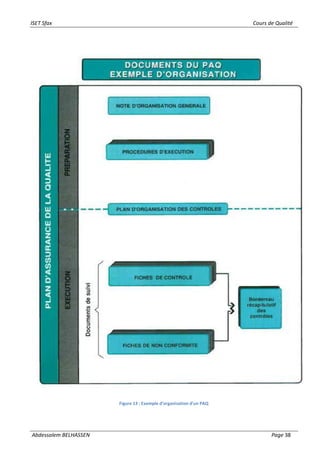 ISET Sfax Cours de Qualité
Abdessalem BELHASSEN Page 38
Figure 13 : Exemple d’organisation d’un PAQ
 