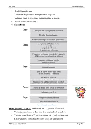 ISET Sfax Cours de Qualité
Abdessalem BELHASSEN Page 42
- Sensibiliser et former.
- Concevoir le système de management de la qualité.
- Mettre en place le système de management de la qualité.
- Auditer à blanc (simulation).
 Réalisation :
Figure 5: Etapes de la certification
Remarque pour l’étape 5 : Suivi assuré par l’organisme certificateur :
- Visites de surveillance n° 1 au bout d’un an ; (audit de contrôle).
- Visite de surveillance n° 2 au bout de deux ans ; (audit de contrôle).
- Renouvellement au bout des trois ans. (audit de certification)
 