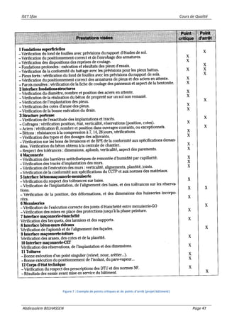 ISET Sfax Cours de Qualité
Abdessalem BELHASSEN Page 47
Figure 7 : Exemple de points critiques et de points d’arrêt (projet bâtiment)
 