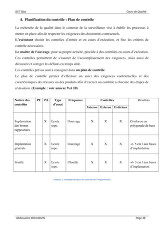 ISET Sfax Cours de Qualité
Abdessalem BELHASSEN Page 48
4. Planification du contrôle : Plan de contrôle
La recherche de la qualité dans le contexte de la surveillance vise à établir les processus à
mettre en place afin de respecter les exigences des documents contractuels.
L’exécutant choisit les contrôles d’entrée et en cours d’exécution, et fixe les critères de
contrôle nécessaires.
Le maitre de l’ouvrage, pour sa propre activité, procède à des contrôles en cours d’exécution.
Ces contrôles permettent de s’assurer de l’accomplissement des exigences, mais aussi de
découvrir et corriger les défauts en temps utile.
Les contrôles prévus sont à consigner dans un plan de contrôle.
Le plan de contrôle permet d’effectuer un suivi des exigences contractuelles et des
caractéristiques des travaux ou des produits afin d’exercer un contrôle à chacune des étapes de
réalisation. (Exemple : voir annexe 9 et 10)
Nature des
contrôles
PC PA Type
d’essai
Fréquence Contrôles Résultats
Interne Externe Extérieur
Implantation
des bornes
rapprochées
X Levée
topo.
1/ouvrage X X X Conforme au
polygonale de base
Implantation
générale
X Levée
topo.
1/ouvrage X X X +/- 5 cm / aux bases
d’implantation
Fouille X Levée
topo.
1/fouille X X X +/- 3 cm / aux bases
d’implantation
Tableau 1: exemple de plan de controle de l'implantation
 