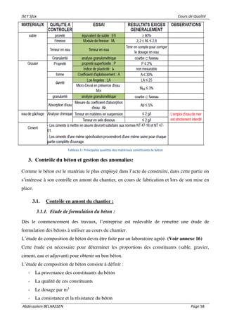 ISET Sfax Cours de Qualité
Abdessalem BELHASSEN Page 58
Tableau 3 : Principales qualités des matériaux constituants le béton
3. Contrôle du béton et gestion des anomalies:
Comme le béton est le matériau le plus employé dans l’acte de construire, dans cette partie on
s’intéresse à son contrôle en amont du chantier, en cours de fabrication et lors de son mise en
place.
3.1. Contrôle en amont du chantier :
3.1.1. Etude de formulation du béton :
Dès le commencement des travaux, l’entreprise est redevable de remettre une étude de
formulation des bétons à utiliser au cours du chantier.
L’étude de composition de béton devra être faite par un laboratoire agréé. (Voir annexe 16)
Cette étude est nécessaire pour déterminer les proportions des constituants (sable, gravier,
ciment, eau et adjuvant) pour obtenir un bon béton.
L’étude de composition de béton consiste à définir :
- La provenance des constituants du béton
- La qualité de ces constituants
- Le dosage par m3
- La consistance et la résistance du béton
 
