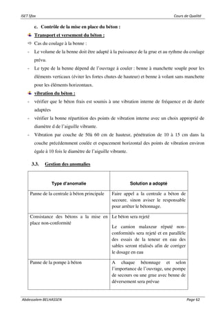 ISET Sfax Cours de Qualité
Abdessalem BELHASSEN Page 62
c. Contrôle de la mise en place du béton :
Transport et versement du béton :
 Cas du coulage à la benne :
- Le volume de la benne doit être adapté à la puissance de la grue et au rythme du coulage
prévu.
- Le type de la benne dépend de l’ouvrage à couler : benne à manchette souple pour les
éléments verticaux (éviter les fortes chutes de hauteur) et benne à volant sans manchette
pour les éléments horizontaux.
vibration du béton :
- vérifier que le béton frais est soumis à une vibration interne de fréquence et de durée
adaptées
- vérifier la bonne répartition des points de vibration interne avec un choix approprié de
diamètre d de l’aiguille vibrante.
- Vibration par couche de 50à 60 cm de hauteur, pénétration de 10 à 15 cm dans la
couche précédemment coulée et espacement horizontal des points de vibration environ
égale à 10 fois le diamètre de l’aiguille vibrante.
3.3. Gestion des anomalies
Type d’anomalie Solution a adopté
Panne de la centrale à béton principale Faire appel a la centrale a béton de
secoure. sinon aviser le responsable
pour arrêter le bétonnage.
Consistance des bétons a la mise en
place non-conformité
Le béton sera rejeté
Le camion malaxeur réputé non-
conformités sera rejeté et en parallèle
des essais de la teneur en eau des
sables seront réalisés afin de corriger
le dosage en eau
Panne de la pompe à béton A chaque bétonnage et selon
l’importance de l’ouvrage, une pompe
de secours ou une grue avec benne de
déversement sera prévue
 