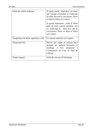 ISET Sfax Cours de Qualité
Abdessalem BELHASSEN Page 63
Panne du camion malaxeur Si petite panne : réparation sur place
par l’équipe d’entretien en respectant
de délai fixe par la convenance. Passe
ce délai le béton est a rejeter.
Si panne importante : vider le béton
dans un autre camion malaxeur tout
en respectant le délai fixé par la
convenance. Passé ce délai le béton
est à rejeter.
Température du béton supérieure a 32C Le camion malaxeur est à rejeter.
Temps pluvieux Prévoir une nappe en polyane pour
protéger les surfaces bétonnées et
soufflage à l’air comprimé à
l’avancement de l’eau en fond de
coffrage
Temps orageux Arrêt des travaux de bétonnage
 