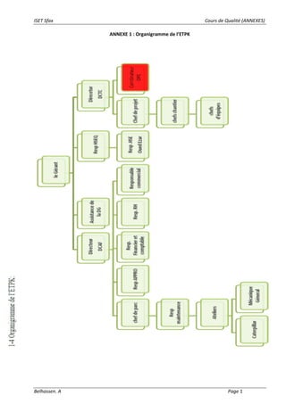 ISET Sfax Cours de Qualité (ANNEXES)
Belhassen. A Page 1
ANNEXE 1 : Organigramme de l’ETPK
 