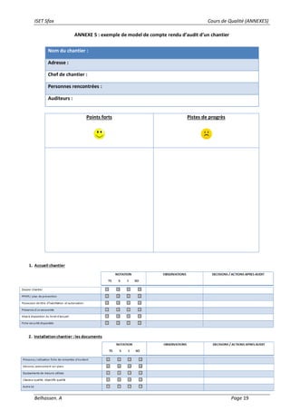ISET Sfax Cours de Qualité (ANNEXES)
Belhassen. A Page 19
ANNEXE 5 : exemple de model de compte rendu d’audit d’un chantier
Nom du chantier :
Adresse :
Chef de chantier :
Personnes rencontrées :
Auditeurs :
Points forts Pistes de progrès
 