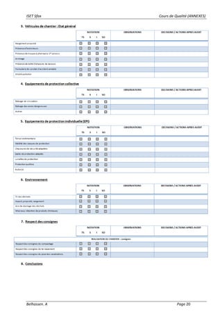 ISET Sfax Cours de Qualité (ANNEXES)
Belhassen. A Page 20
 