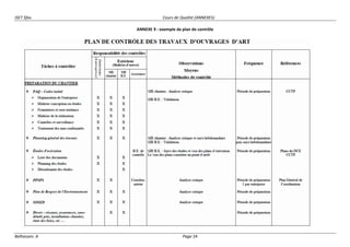 ISET Sfax Cours de Qualité (ANNEXES)
Belhassen. A Page 24
ANNEXE 9 : exemple de plan de contrôle
 