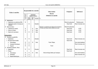 ISET Sfax Cours de Qualité (ANNEXES)
Belhassen. A Page 25
 