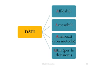Affidabili
DATI
Accessibili
Analizzati
(con metodo)
Utili (per le
decisioni)
66© Castelli Consulting
 