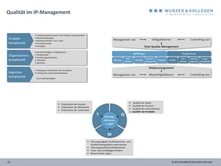 © 2017 WURZER & KOLLEGEN, München- 25 -
Qualität im IP-Management
 