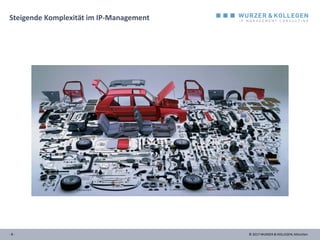 © 2017 WURZER & KOLLEGEN, München- 8 -
Steigende Komplexität im IP-Management
 
