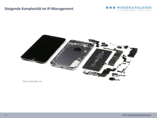© 2017 WURZER & KOLLEGEN, München- 9 -
Steigende Komplexität im IP-Management
Foto: www.idoc.eu
 