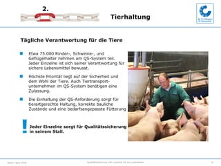 Qualitätssicherung vom Landwirt bis zur LadenthekeStand: April 2018
Tierhaltung
6
Tägliche Verantwortung für die Tiere
2.
...