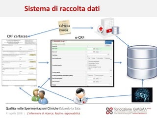 11 aprile 2018 | L’infermiere di ricerca: Ruoli e responsabilità
Qualità nelle Sperimentazioni Cliniche Edoardo la Sala
Sistema di raccolta dati
CRF cartacea
Cartella
clinica
e-CRF
 