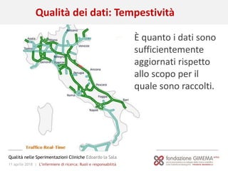 11 aprile 2018 | L’infermiere di ricerca: Ruoli e responsabilità
Qualità nelle Sperimentazioni Cliniche Edoardo la Sala
È quanto i dati sono
sufficientemente
aggiornati rispetto
allo scopo per il
quale sono raccolti.
Qualità dei dati: Tempestività
 