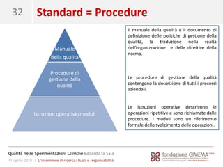 11 aprile 2018 | L’infermiere di ricerca: Ruoli e responsabilità
Qualità nelle Sperimentazioni Cliniche Edoardo la Sala
32
Manuale
della qualità
Procedure di
gestione della
qualità
Istruzioni operative/moduli
Il manuale della qualità è il documento di
definizione delle politiche di gestione della
qualità, la traduzione nella realtà
dell’organizzazione e delle direttive della
norma.
Le procedure di gestione della qualità
contengono la descrizione di tutti i processi
aziendali.
Le istruzioni operative descrivono le
operazioni ripetitive e sono richiamate dalle
procedure. I moduli sono un riferimento
formale dello svolgimento delle operazioni.
Standard = Procedure
 