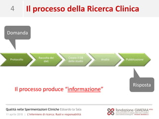 11 aprile 2018 | L’infermiere di ricerca: Ruoli e responsabilità
Qualità nelle Sperimentazioni Cliniche Edoardo la Sala
4 Il processo della Ricerca Clinica
Protocollo
Raccolta dei
dati
Creare il DB
dello studio
Analisi Pubblicazione
Risposta
Domanda
Il processo produce “informazione”
 