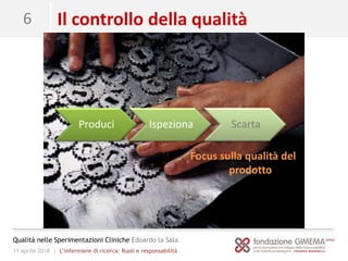 11 aprile 2018 | L’infermiere di ricerca: Ruoli e responsabilità
Qualità nelle Sperimentazioni Cliniche Edoardo la Sala
6 Il controllo della qualità
Focus sulla qualità del
prodotto
Produci Ispeziona Scarta
 
