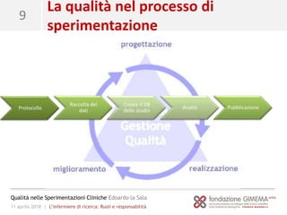 11 aprile 2018 | L’infermiere di ricerca: Ruoli e responsabilità
Qualità nelle Sperimentazioni Cliniche Edoardo la Sala
9
La qualità nel processo di
sperimentazione
Protocollo
Raccolta dei
dati
Creare il DB
dello studio
Analisi Pubblicazione
 