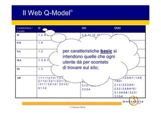 Il Web Q-Model                              ©




Caratteristica /   Q                                          QQ        ...
