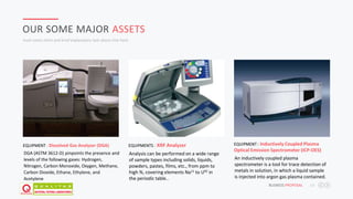 JAFAR DESIGNS STUDIO BUSNESS PROPOSAL 13
OUR SOME MAJOR ASSETS
Inset some short and brief explanatory text about title here
DGA (ASTM 3612-D) pinpoints the presence and
levels of the following gases: Hydrogen,
Nitrogen, Carbon Monoxide, Oxygen, Methane,
Carbon Dioxide, Ethane, Ethylene, and
Acetylene
EQUIPMENT : Dissolved Gas Analyzer (DGA) EQUIPMENTS : XRF Analyzer EQUIPMENT : Inductively Coupled Plasma
Optical Emission Spectrometer (ICP-OES)
An inductively coupled plasma
spectrometer is a tool for trace detection of
metals in solution, in which a liquid sample
is injected into argon gas plasma contained.
Analysis can be performed on a wide range
of sample types including solids, liquids,
powders, pastes, films, etc., from ppm to
high %, covering elements Na11 to U92 in
the periodic table..
 