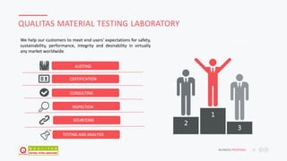 JAFAR DESIGNS STUDIO BUSNESS PROPOSAL 15
QUALITAS MATERIAL TESTING LABORATORY
We help our customers to meet end users' expectations for safety,
sustainability, performance, integrity and desirability in virtually
any market worldwide.
1
2
3
AUDTING
TESTING AND ANALYSIS
INSPECTION
SOURCEING
CONSULTING
CERTIFICATION
Oil Analysis
 