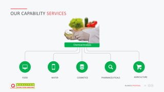 JAFAR DESIGNS STUDIO BUSNESS PROPOSAL 18
OUR CAPABILITY SERVICES
Chemical Analysis
FOOD WATER COSMETICS AGRICULTUREPHARMACEUTICALS
 