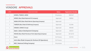 JAFAR DESIGNS STUDIO BUSNESS PROPOSAL 24
VENDORE APPROVALS
Sr.#NO Government Vendor Status Registration Number
1 ADWEA, TRANCO, ADSSC On process 9962547
2 ADNOC (Abu Dhabi National Oil Company) Approved 909064
3 ADMA-OPCO (Abu Dhabi Marine Operating Company) Approved -
4 TAKREER (Abu Dhabi Oil Refining Company) Approved 911364
5 ESNAAD ( ADNOC Group) Approved 905448
6 Zadco (Zakum Development Company) Approved 102212
7 IRSHAD (Abu Dhabi Petroleum Ports Operating Company) Approved CD-12/13
8 Gasco On Process 915754
9 ADCO (Abu Dhabi Company for Onshore Oil Operations) On Process -
10 NDC ( National Drilling Company) On process -
 