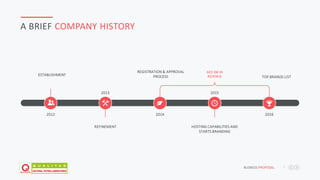 JAFAR DESIGNS STUDIO BUSNESS PROPOSAL 7
A BRIEF COMPANY HISTORY
2012
ESTABLISHMENT
2013
REFINEMENT
2014
REGISTRATION & APPROVAL
PROCESS
2015
HOSTING CAPABILITIES AND
STARTS BRANDING
2016
TOP BRANDS LIST
AED 3M IN
REVENUE
 