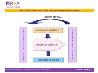 FORMACIÓ EN QUALITAT PER AL CURS CREACIÓ D’EMPRESES I AUTOOCUPACIÓ


                                                      MILLORA CONTINUA




                        E
                                           PROCESSOS ESTRATÈGICS           S
                        X
                                                                           A
                        P
                                                                           T
                        E
                                                                           I
                        C
                                                                           S
                        T
                                                                           F
                        A
                                                                           A
                        T
                                                                           C
                        I
                                                                           C
                        V                  PROCESSOS OPERATIUS             I
                        E
                                                                           Ó
                        S
                                                                           C
                        C
                                                                           L
                        L
                                                                           I
                        I
                                                                           E
                        E
                                                                           N
                        N
                                                                           T
                        T                    PROCESSOS DE SUPORT



www.psicovilanova.com · info@psicovilanova.com· Telf. 637856379                EVA PÉREZ BENAGES
 