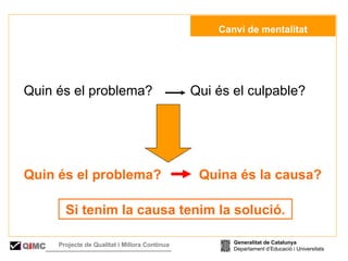 Quin és el problema?  Qui és el culpable?  Quin és el problema?  Quina és la causa? Si tenim la causa tenim la solució.   Canvi de mentalitat Generalitat de Catalunya Departament d’Educació i Universitats Q i MC Projecte de Qualitat i Millora Contínua  