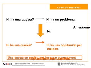   Canvi de mentalitat Hi ha una queixa?  Hi ha un problema.  Amaguem-lo .  Hi ha una queixa?  Hi ha una oportunitat per millorar. Estudiem les causes. Una queixa en positiu pot ésser un suggeriment . Generalitat de Catalunya Departament d’Educació i Universitats Q i MC Projecte de Qualitat i Millora Contínua  