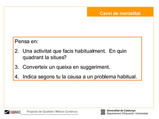   Canvi de mentalitat Pensa en: Una activitat que facis habitualment.  En quin  quadrant la situes? Converteix un queixa en suggeriment. Indica segons tu la causa a un problema habitual. Generalitat de Catalunya Departament d’Educació i Universitats Q i MC Projecte de Qualitat i Millora Contínua  