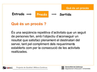 Procés Entrada Sortida Què és un procés ? És una seqüència repetitiva d’activitats que un seguit de persones fan, amb l’objectiu d’aconseguir un resultat que satisfaci plenament el destinatari del servei, tant pel compliment dels requeriments establerts com per la consecució de les activitats realitzades.   Què és un procés Generalitat de Catalunya Departament d’Educació i Universitats Q i MC Projecte de Qualitat i Millora Contínua  