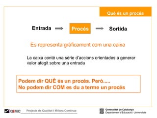 Procés Entrada Sortida   Què és un procés Es representa gràficament com una caixa La caixa conté una sèrie d’accions orientades a generar valor afegit sobre una entrada Podem dir QUÈ és un procés. Però..... No podem dir COM es du a terme un procés Generalitat de Catalunya Departament d’Educació i Universitats Q i MC Projecte de Qualitat i Millora Contínua  