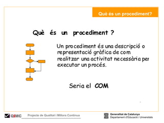   Què és un procediment? Generalitat de Catalunya Departament d’Educació i Universitats Q i MC Projecte de Qualitat i Millora Contínua  