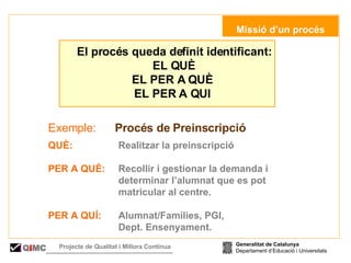   Missió d’un procés Exemple:   Procés de Preinscripció QUÈ:   Realitzar la preinscripció PER A QUÈ: Recollir i gestionar la demanda i  determinar l’alumnat que es pot  matricular al centre. PER A QUÍ:   Alumnat/Famílies, PGI, Dept. Ensenyament.  El procés queda definit identificant: EL QUÈ EL PER A QUÈ  EL PER A QUI  Generalitat de Catalunya Departament d’Educació i Universitats Q i MC Projecte de Qualitat i Millora Contínua  