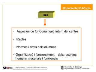   Documentació bàsica RRI Aspectes de funcionament  intern del centre Regles Normes i drets dels alumnes Organització i funcionament  dels recursos  humans, materials i funcionals Generalitat de Catalunya Departament d’Educació i Universitats Q i MC Projecte de Qualitat i Millora Contínua  