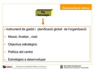   Documentació bàsica Pla   Estratègic - Instrument de gestió i  planificació global  de l’organització Missió, finalitat , visió Objectius estratègics Política del centre Estratègies a desenvolupar Generalitat de Catalunya Departament d’Educació i Universitats Q i MC Projecte de Qualitat i Millora Contínua  