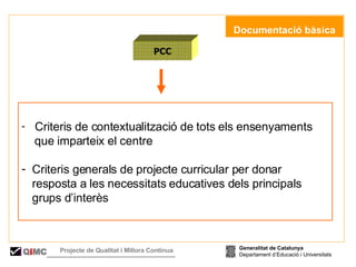   Documentació bàsica PCC Criteris de contextualització de tots els ensenyaments  que imparteix el centre  Criteris generals de projecte curricular per donar resposta a les necessitats educatives dels principals grups d’interès  Generalitat de Catalunya Departament d’Educació i Universitats Q i MC Projecte de Qualitat i Millora Contínua  
