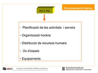   Documentació bàsica PGI ò PGC Planificació de les activitats  i serveis  Organització horària Distribució de recursos humans Ús d’espais Equipaments Generalitat de Catalunya Departament d’Educació i Universitats Q i MC Projecte de Qualitat i Millora Contínua  