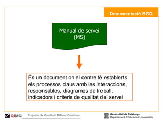   Documentació SGQ Manual de servei (MS) És un document on el centre té establerts els processos claus amb les interaccions, responsables, diagrames de treball, indicadors i criteris de qualitat del servei Generalitat de Catalunya Departament d’Educació i Universitats Q i MC Projecte de Qualitat i Millora Contínua  