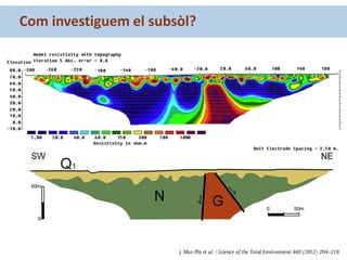 Com investiguem el subsòl?
 