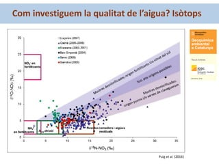 Com investiguem la qualitat de l’aigua? Isòtops
Puig et al. (2016)
 