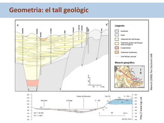 Geometria: el tall geològic
http://www.icgc.cat
Menció(2006)TesiDoctoralUAB
 
