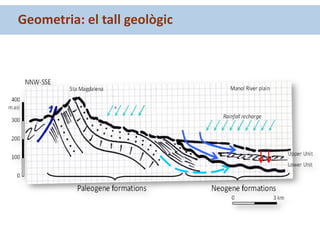 Geometria: el tall geològic
 