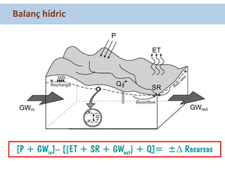 Balanç hídric
 