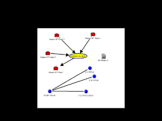 Cualitative methodology