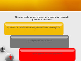 Qualitative Methods in Applied Linguistics | PPT